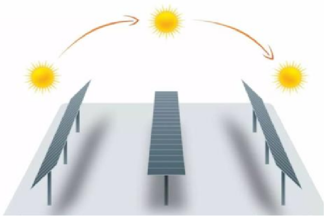 Solar tracker supplier